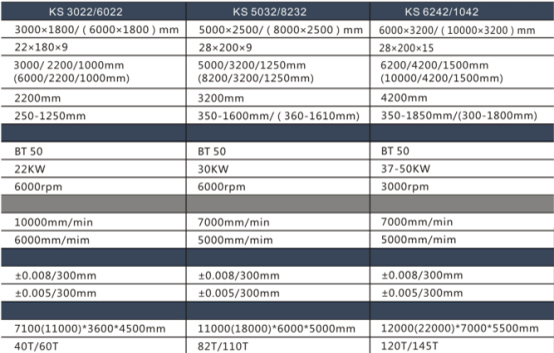 高速高精度龍門(mén)型加工中心機(jī) 高速高精度龍門(mén)型加工中心機(jī)